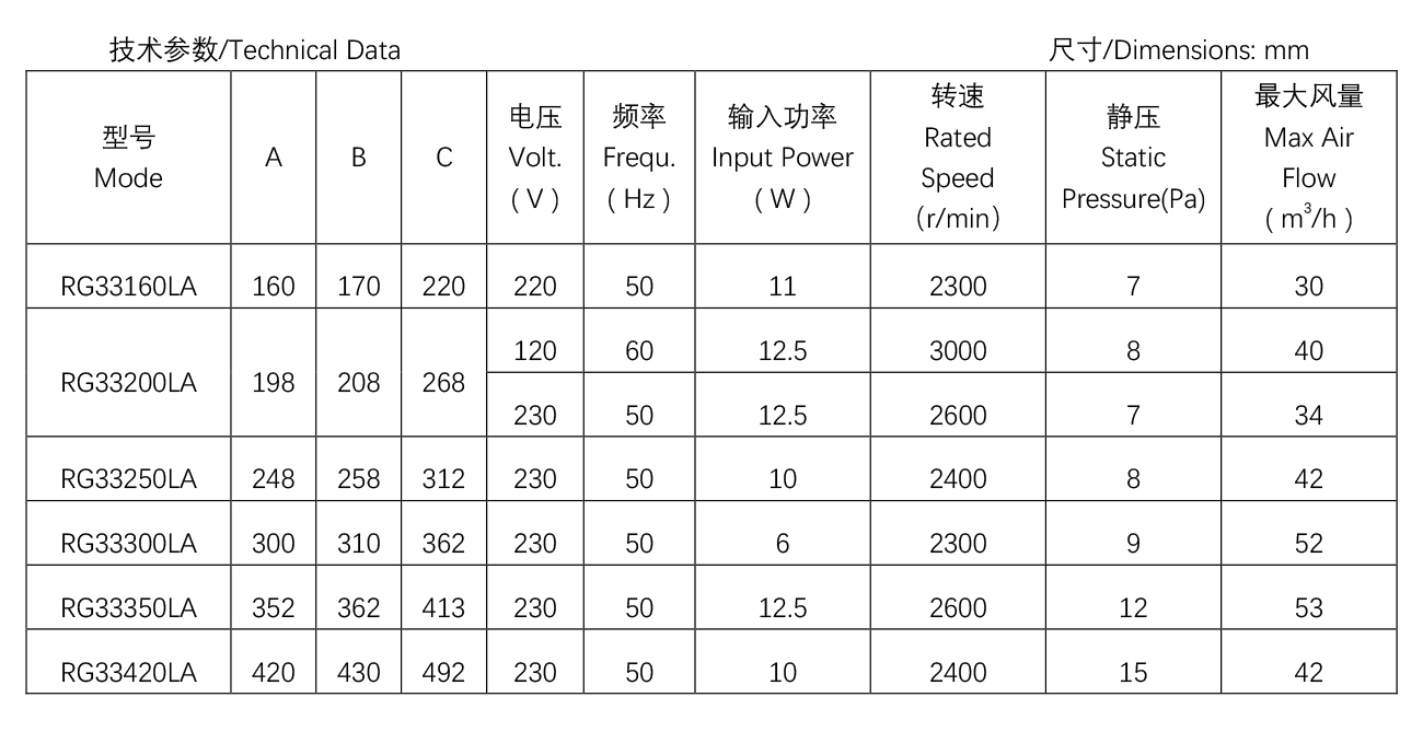 烤箱貫流風(fēng)機--R48-12.jpg