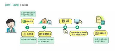 2017北京義務(wù)教育入學(xué)服務(wù)平臺(tái)開(kāi)通 信息采集很重要,趕快來(lái)看