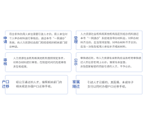 教育信息咨詢服務(wù) 構(gòu)建未來學(xué)習(xí)之路的重要支撐